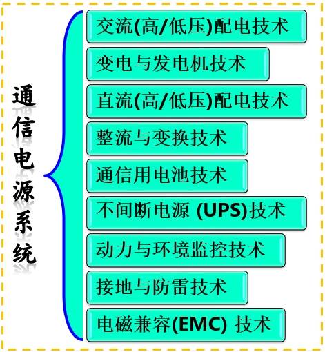 通信電源